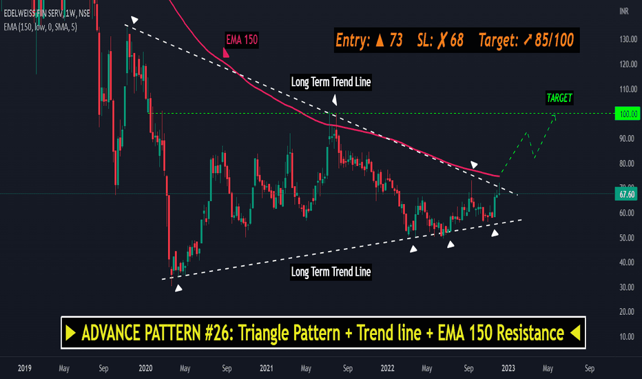 EDELWEISS FIN SERV Trade Ideas — NSEEDELWEISS — TradingView — India