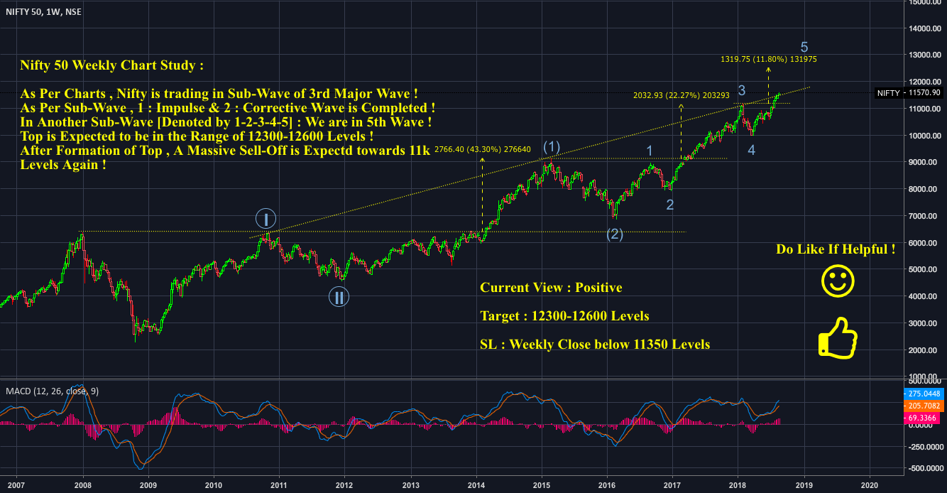 Tradingview chart android alfm.fenstergutachten-dupp.de