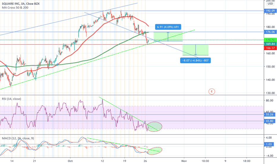 SQ Stock Price and Chart — NYSESQ — TradingView