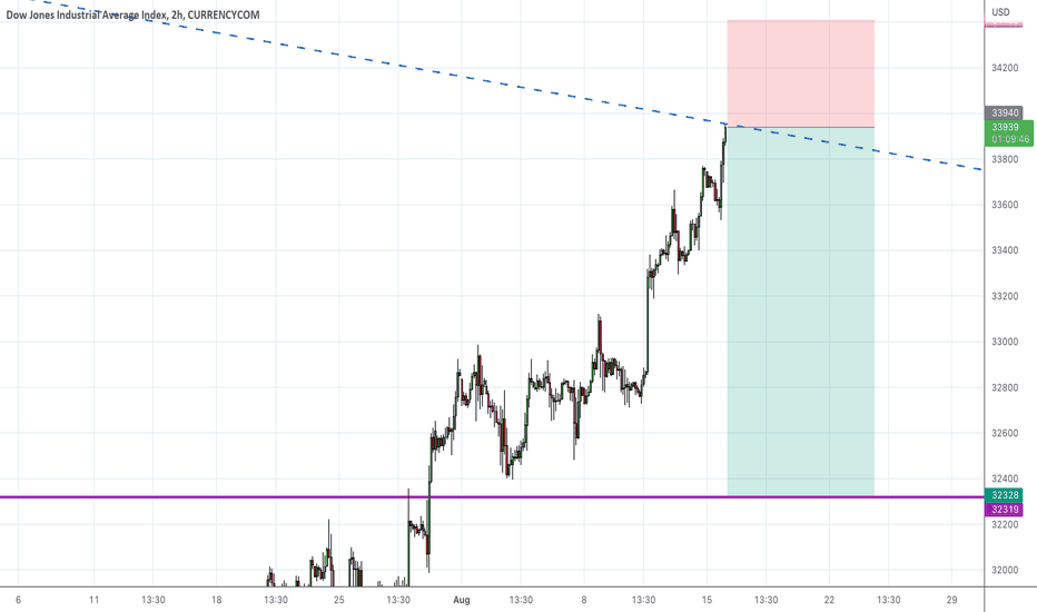 US30 Index Charts and Quotes — TradingView