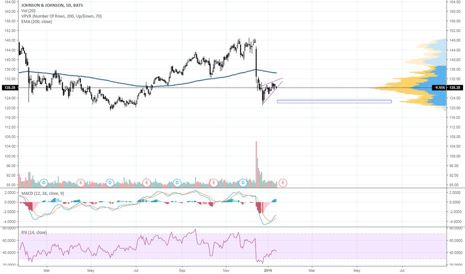 JNJ Stock Price and Chart — TradingView