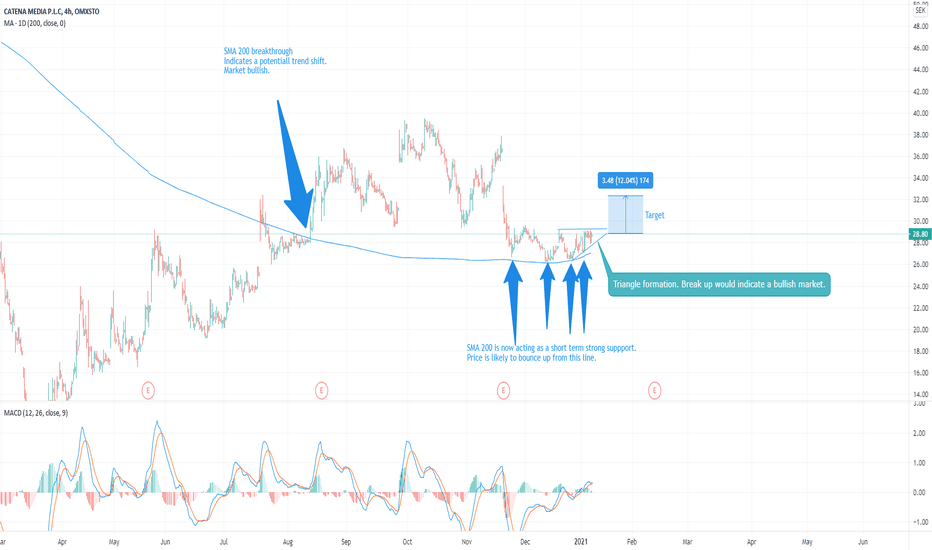 CTM Stock Price and Chart — OMXSTOCTM — TradingView