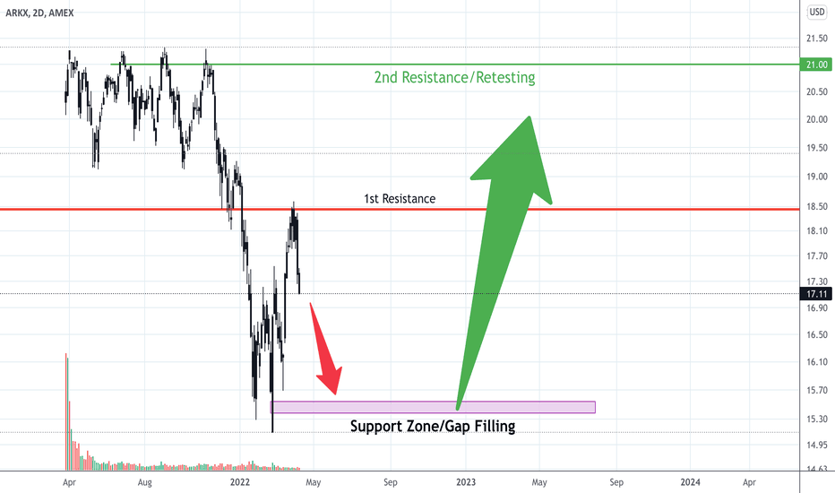 ARKX Stock Fund Price and Chart — AMEXARKX — TradingView