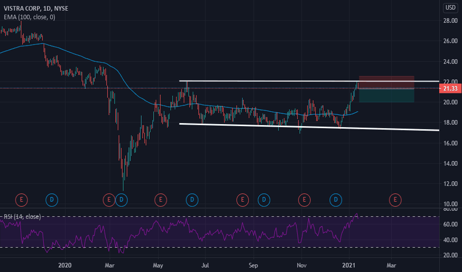 VST Stock Price and Chart — NYSEVST — TradingView