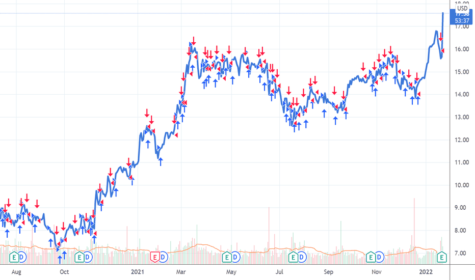 HOPE Stock Price and Chart — NASDAQHOPE — TradingView