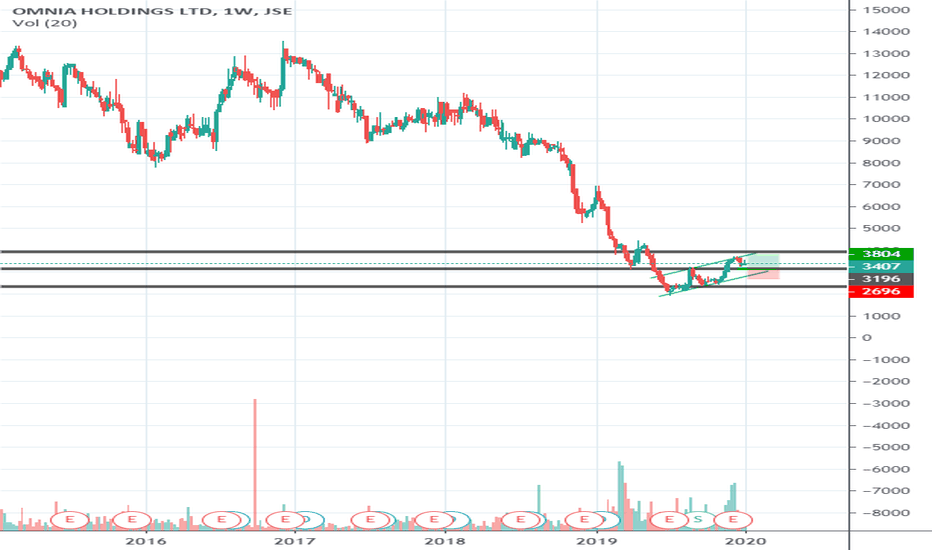 OMN Stock Price and Chart — JSEOMN — TradingView