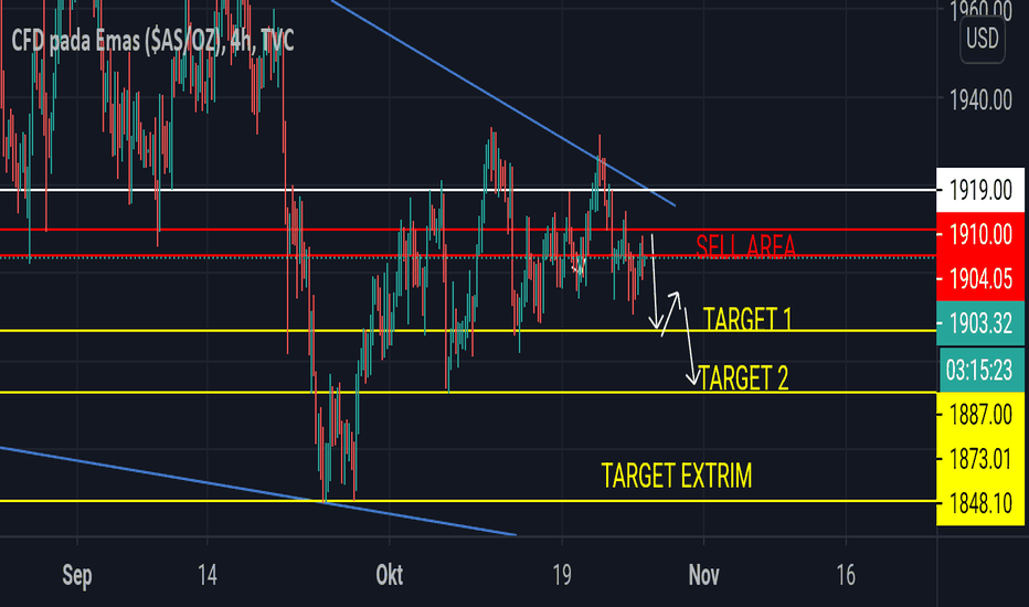 24+ Tradingview Gold Chart Pics Gold Stock