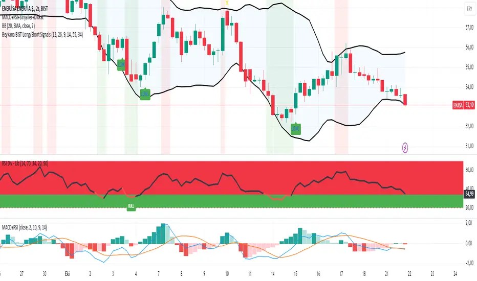 Beykana BIST Long/Short Signals — Indikator von beykana — TradingView
