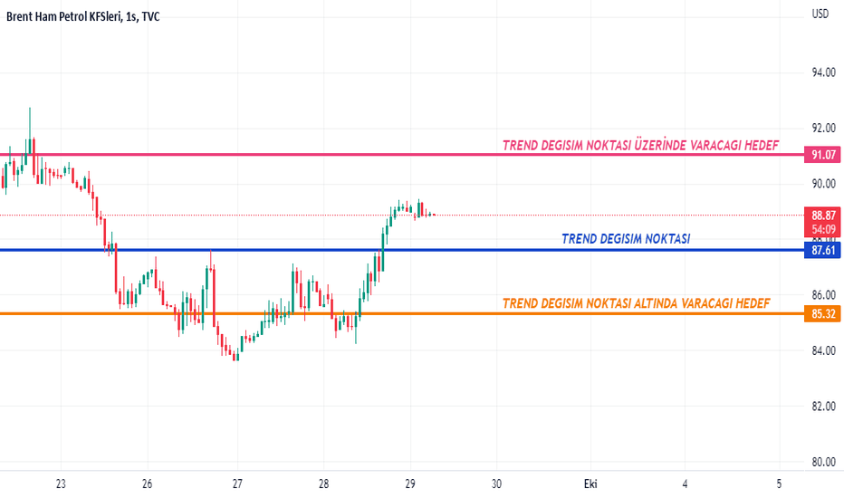 Yatırımcı confidentzero Fikir ve Grafikler — TradingView