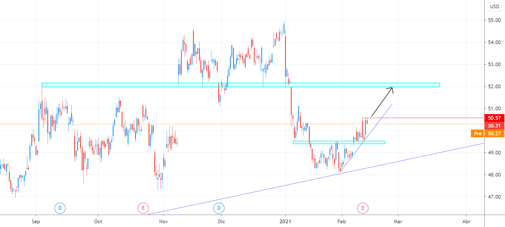 CocaCola a por los 52 stocks cocacola para NYSEKO por Eipol