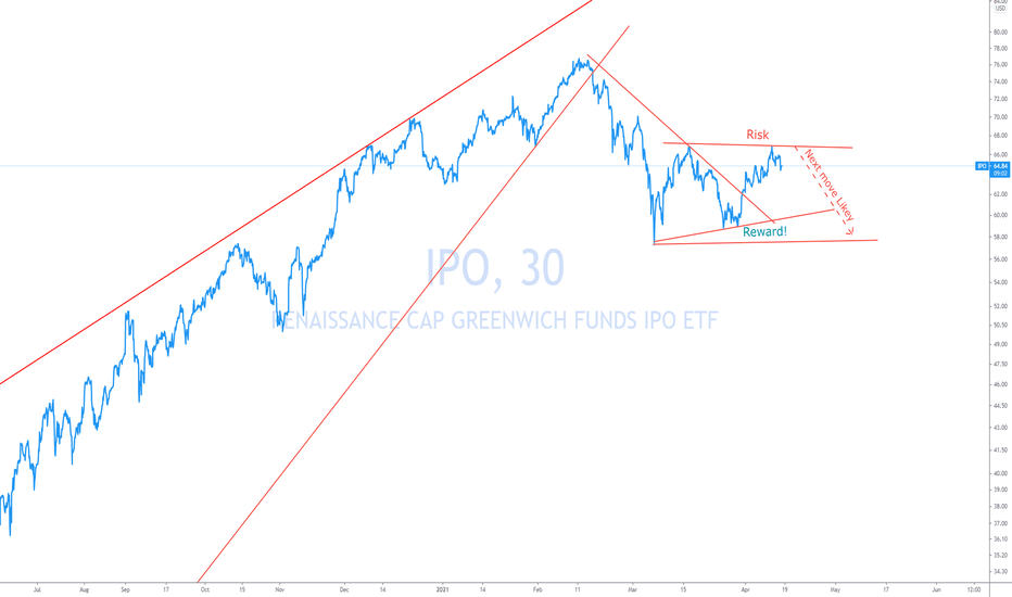 IPO Stock Fund Price and Chart — AMEXIPO — TradingView