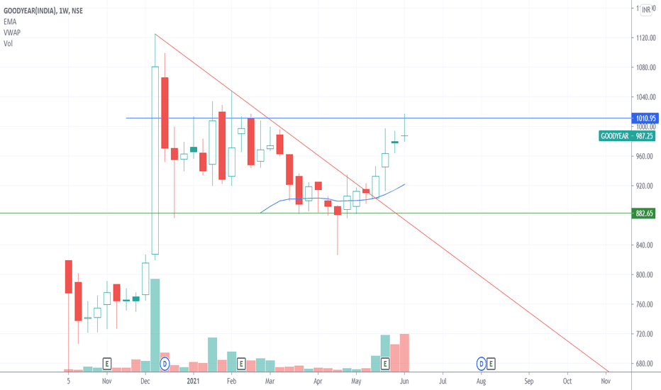 GOODYEAR Stock Price and Chart — NSEGOODYEAR — TradingView — India