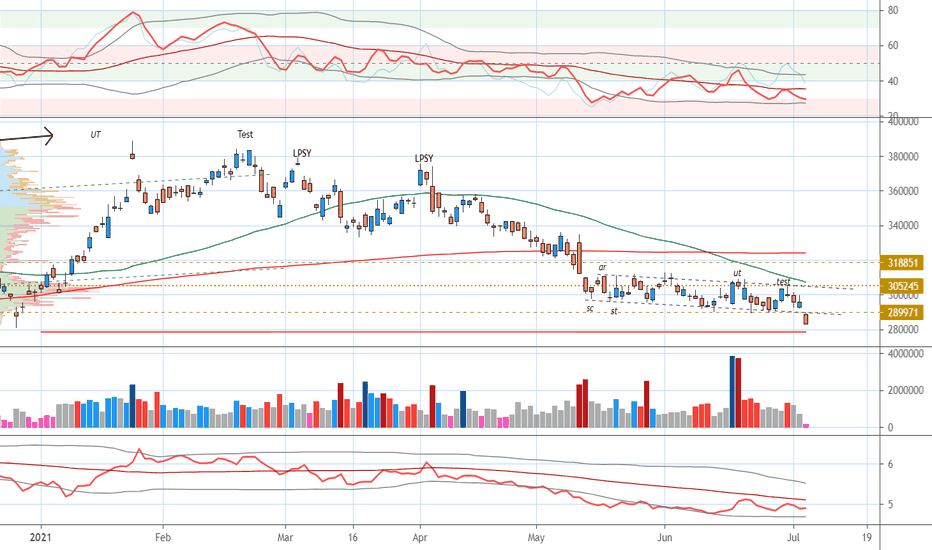 NPN Stock Price and Chart — JSENPN — TradingView