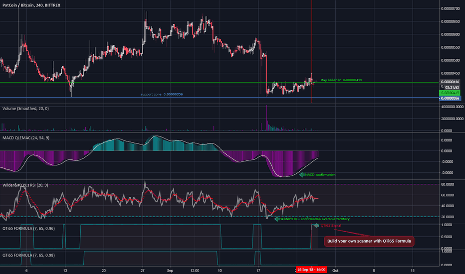 Forex Screener: Find Best Trading Opport…