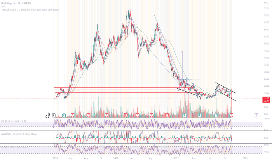 DKNG Stock Price and Chart — NASDAQDKNG — TradingView