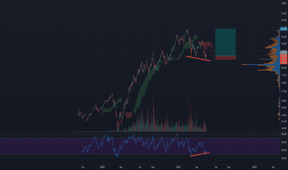 WCLD Stock Fund Price and Chart — NASDAQWCLD — TradingView