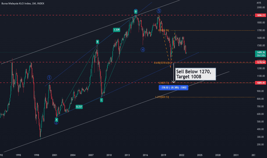 😱 Klse index. Kuala Lumpur Stock Exchange (KLSE) Definition. 20221006