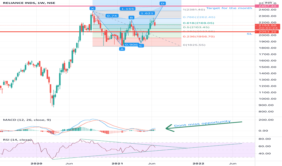 Reliance Share Price History Last 10 Years Is 2020 A Good Year To