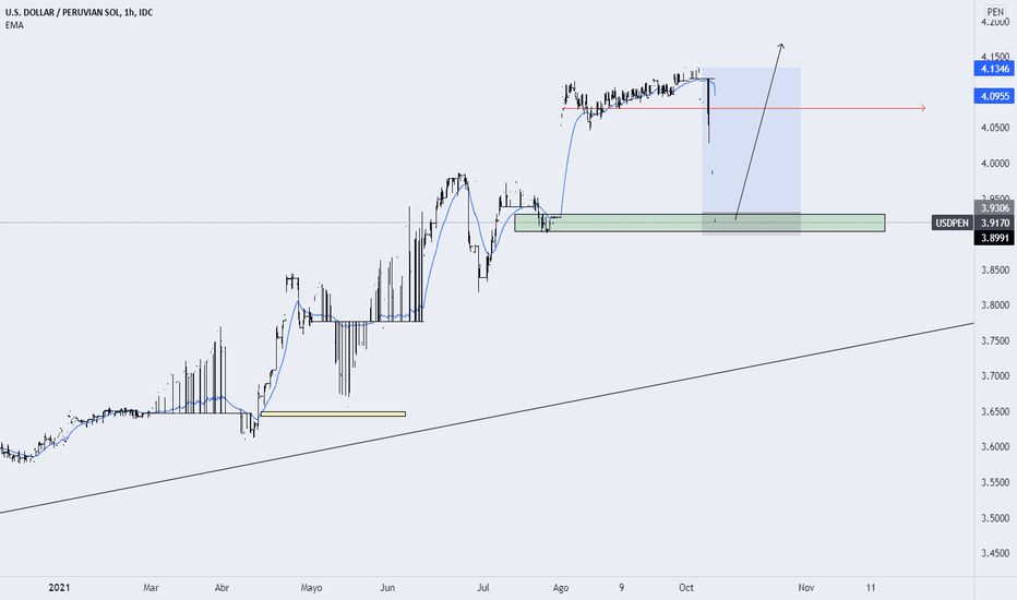 USDPEN Gráfico, tipo y análisis — TradingView
