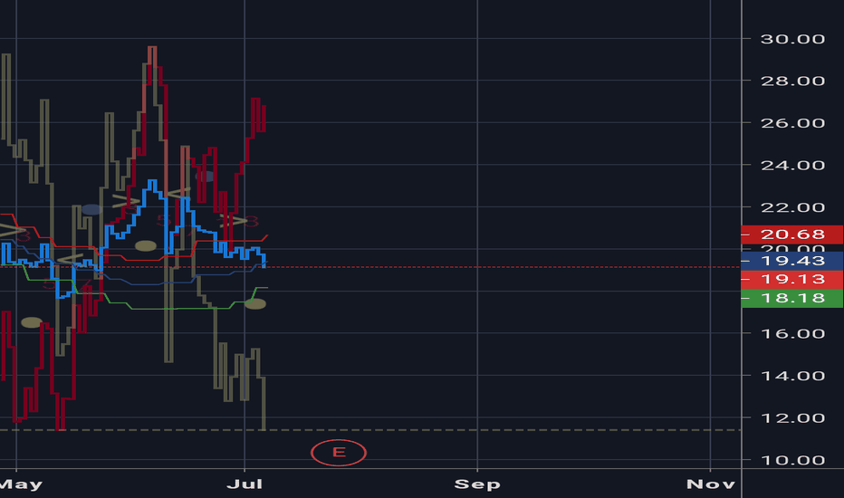 NUE Stock Price and Chart — NYSENUE — TradingView