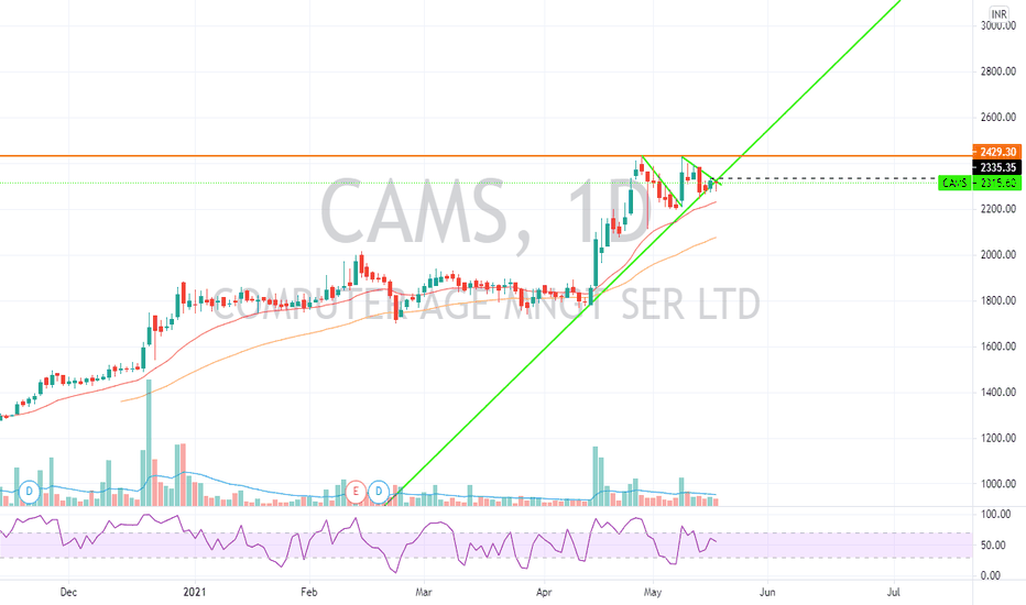 CAMS Stock Price and Chart — NSECAMS — TradingView — India