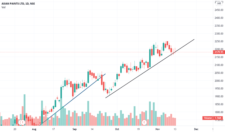 ASIANPAINT Stock Price and Chart — NSEASIANPAINT — TradingView — India