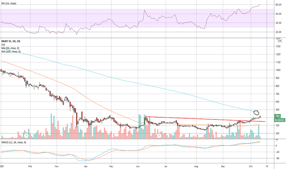 BAT Stock Price and Chart — JSEBAT — TradingView