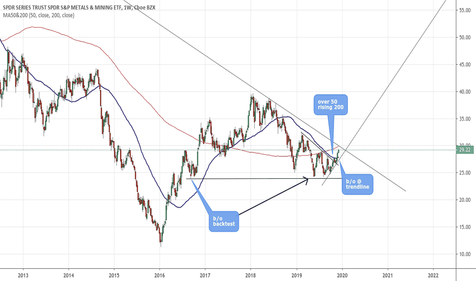 XME Stock Fund Price and Chart — AMEXXME — TradingView
