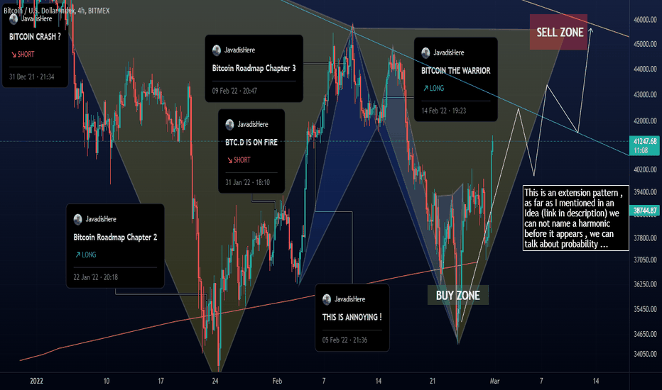 XBT — Bitcoin to US Dollar Index Price Chart — TradingView