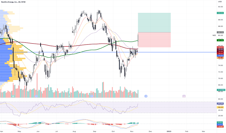 NEE Stock Price and Chart — NYSENEE — TradingView