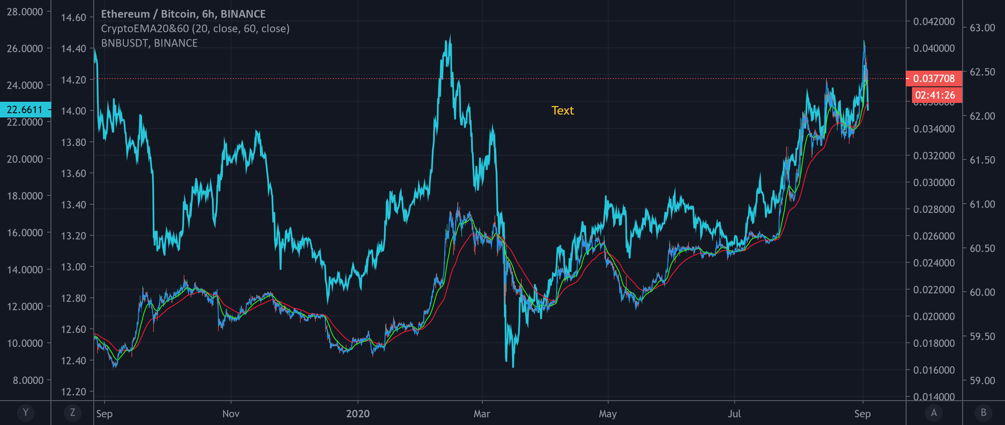 Overlay TradingView script on instrument • TradingCode