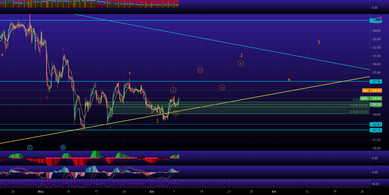 Introduction to Tradingview Desktop Version YouTube
