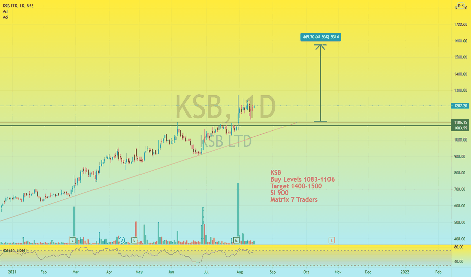KSB Stock Price and Chart — NSEKSB — TradingView — India