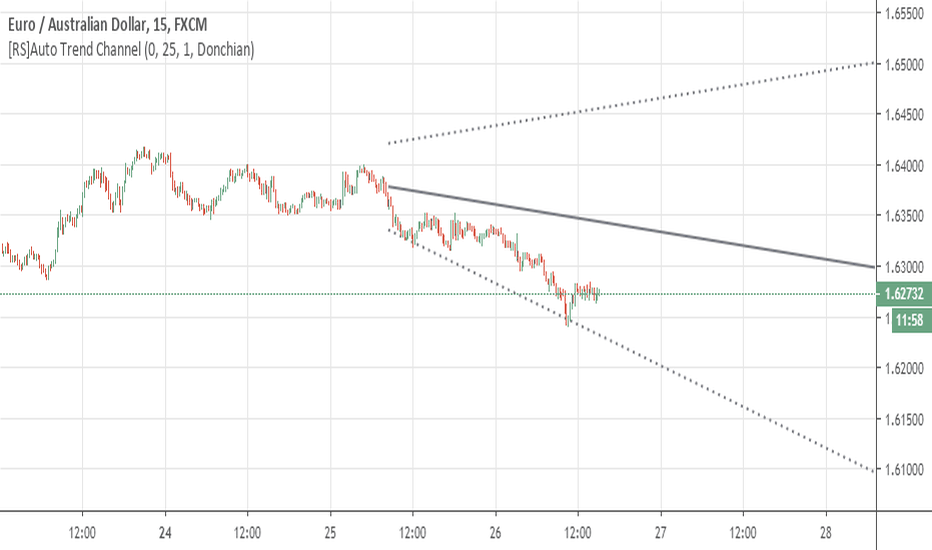 7 Best Tradingview indicators Updated 2022 TradaMaker