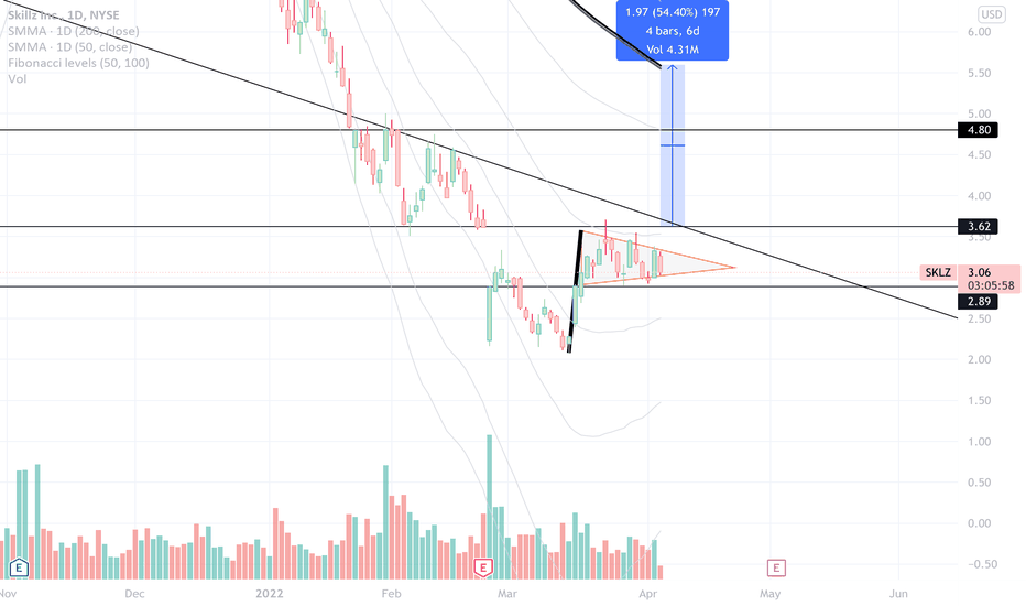 SKLZ Stock Price and Chart — NYSE:SKLZ — TradingView