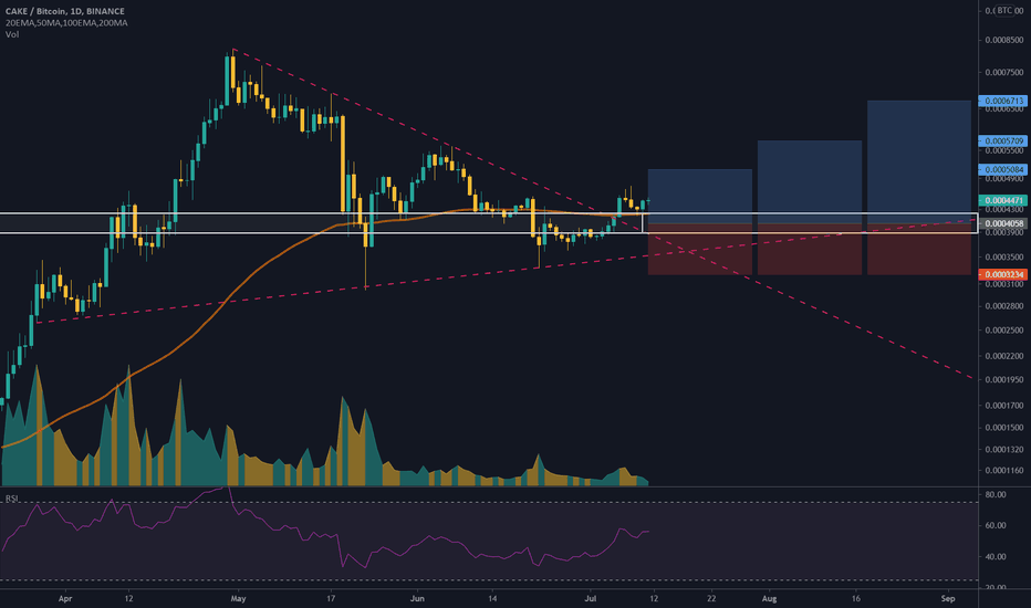 TradingView Download