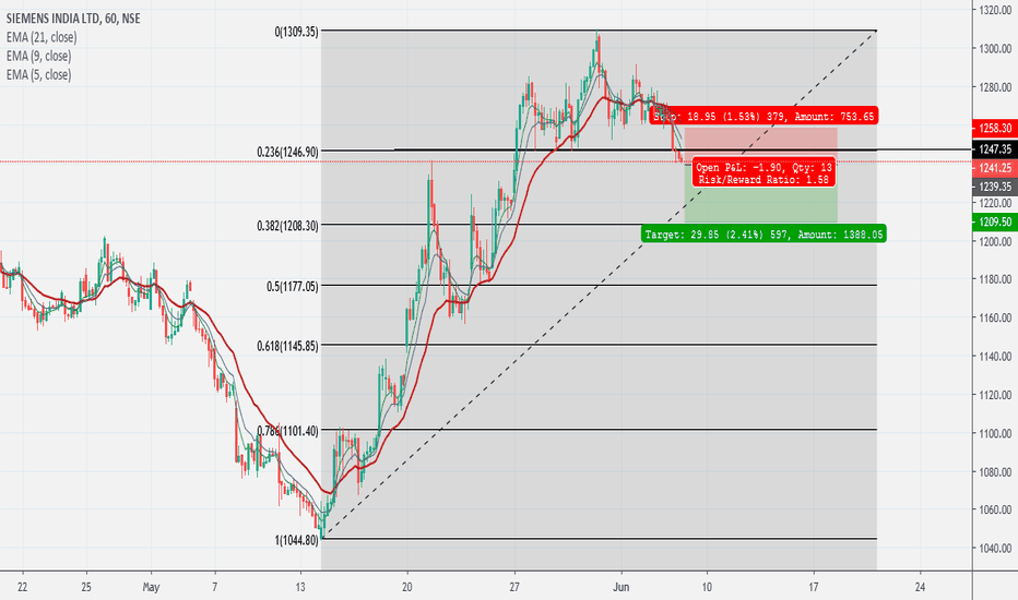 SIEMENS Stock Price and Chart — NSESIEMENS — TradingView
