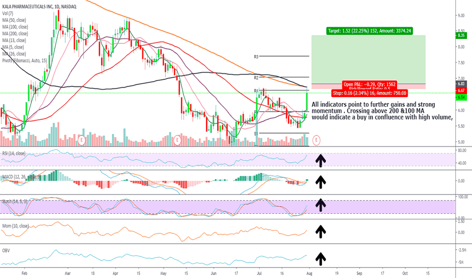 KALA Stock Price and Chart — NASDAQKALA — TradingView