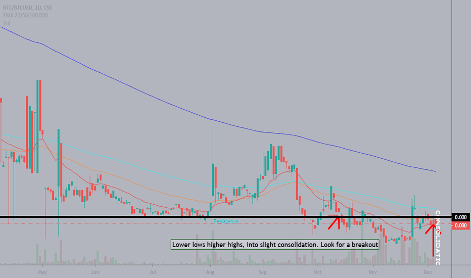 1min — Indicators and Signals — TradingView