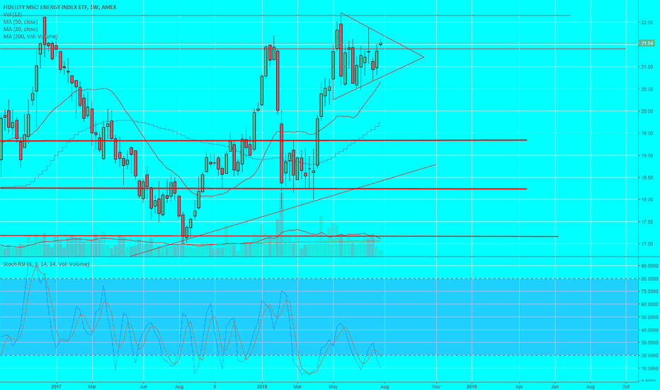 Interactive Brokers + TradingView Interactive Brokers LLC
