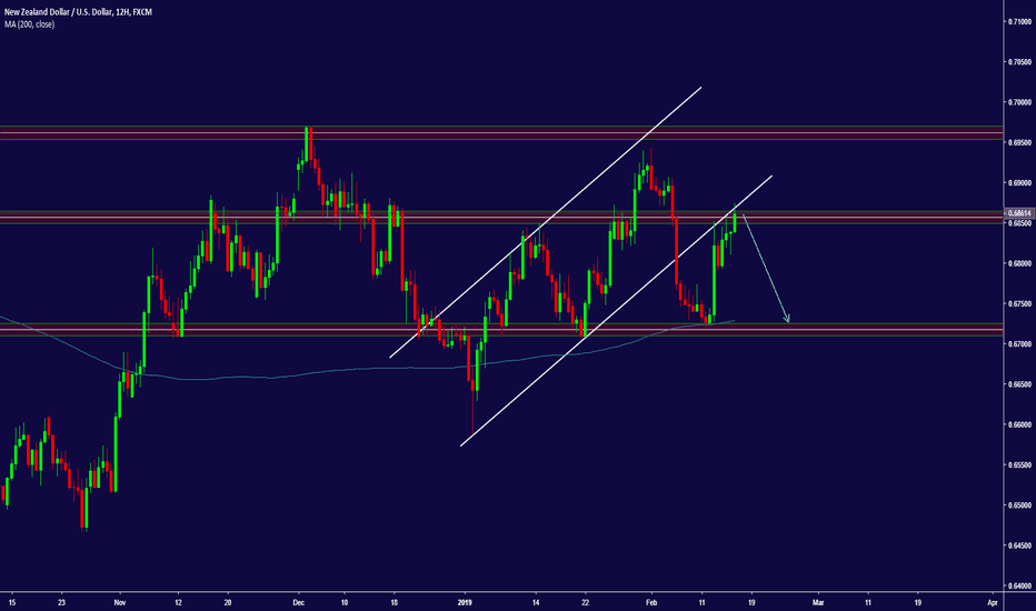 NZDUSD Chart, Rate and Analysis — TradingView