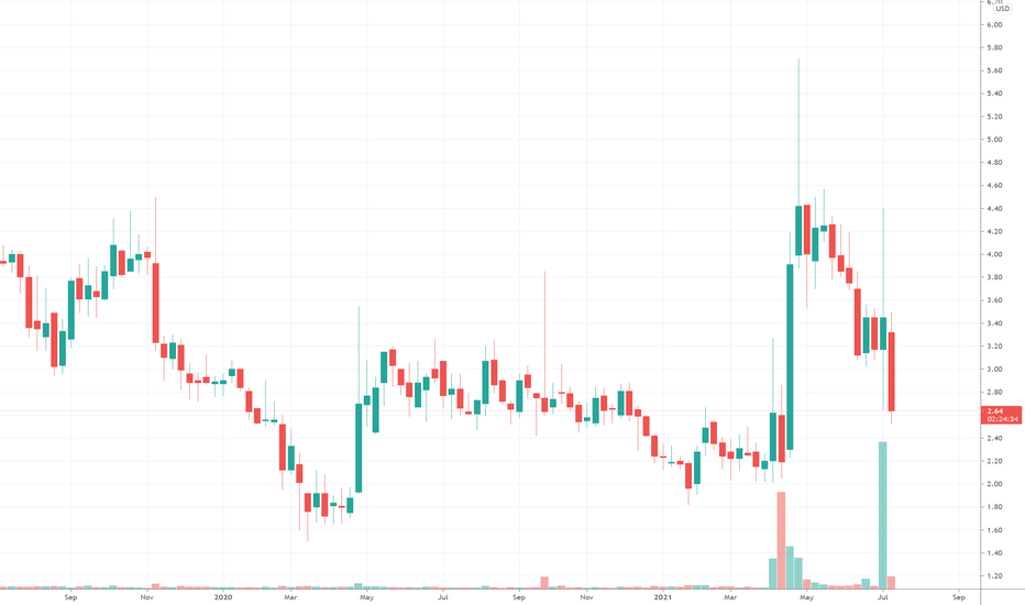 GALT Stock Price and Chart — NASDAQGALT — TradingView