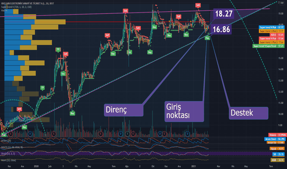 Dusus — TradingView