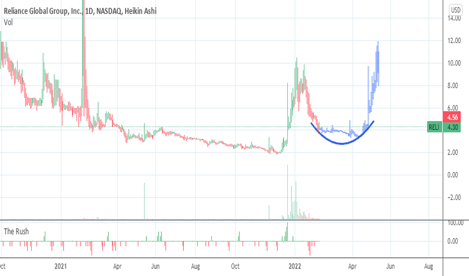 RELI Stock Price and Chart — NASDAQRELI — TradingView