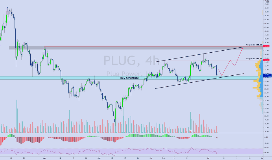 PLUG Stock Price and Chart — NASDAQPLUG — TradingView
