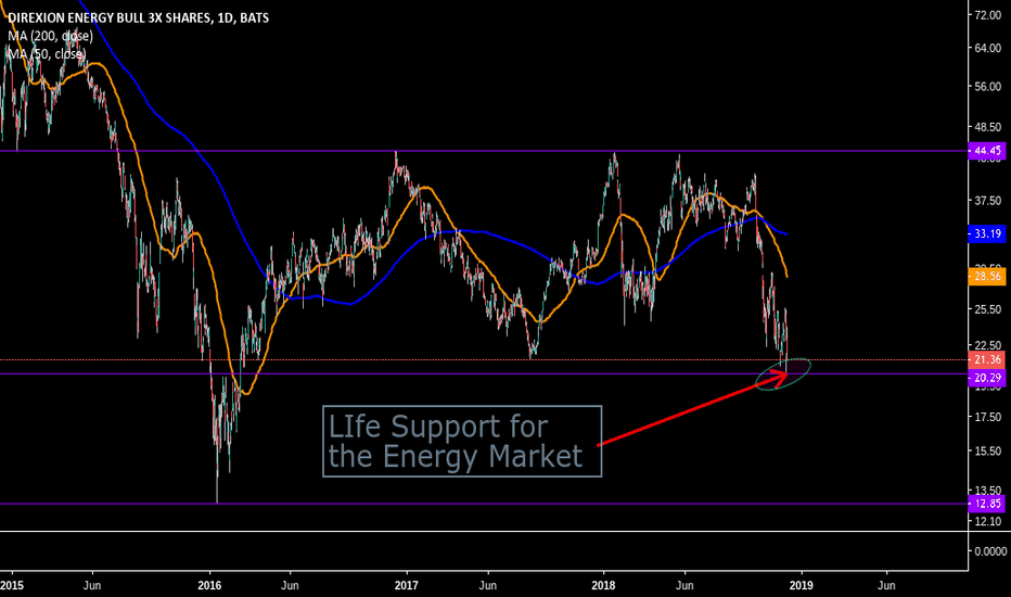 ERX Stock Fund Price and Chart — AMEXERX — TradingView