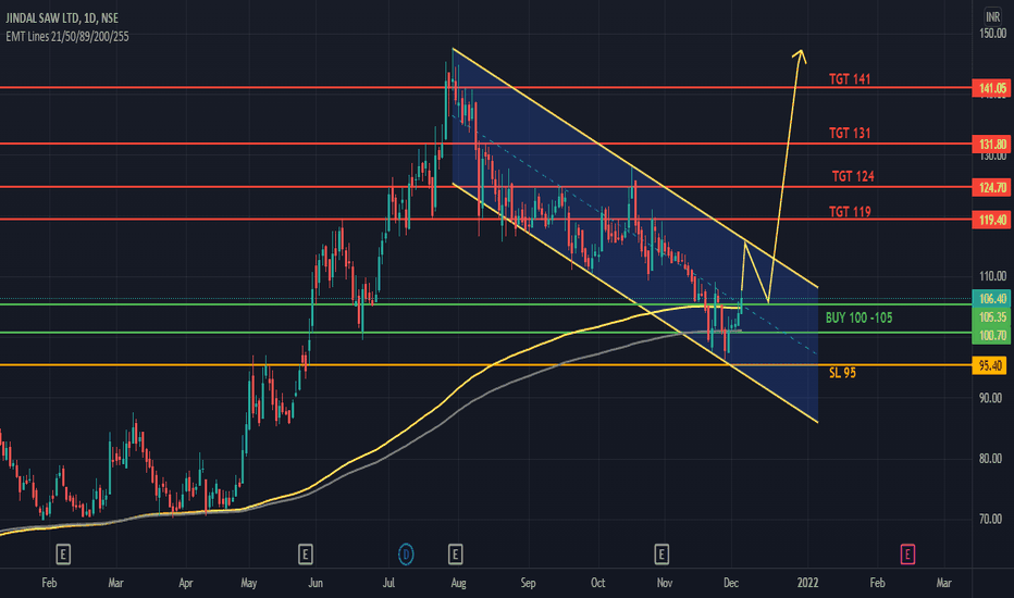 JINDALSAW Stock Price and Chart — NSEJINDALSAW — TradingView