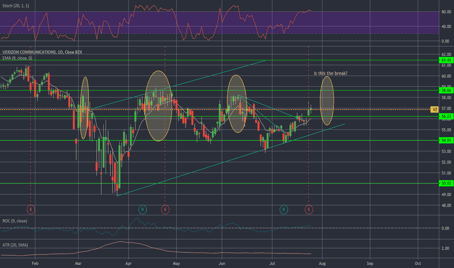VZ Stock Price and Chart — NYSEVZ — TradingView