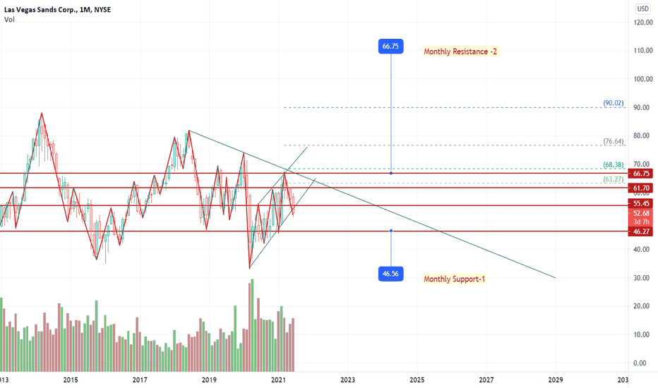 LVS Stock Price and Chart — NYSELVS — TradingView