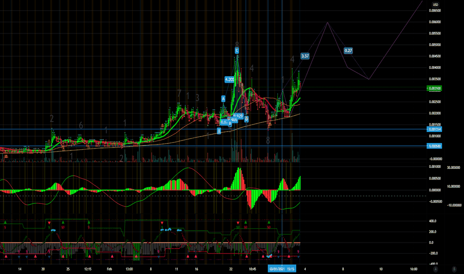 QBAN Stock Price and Chart — OTCQBAN — TradingView